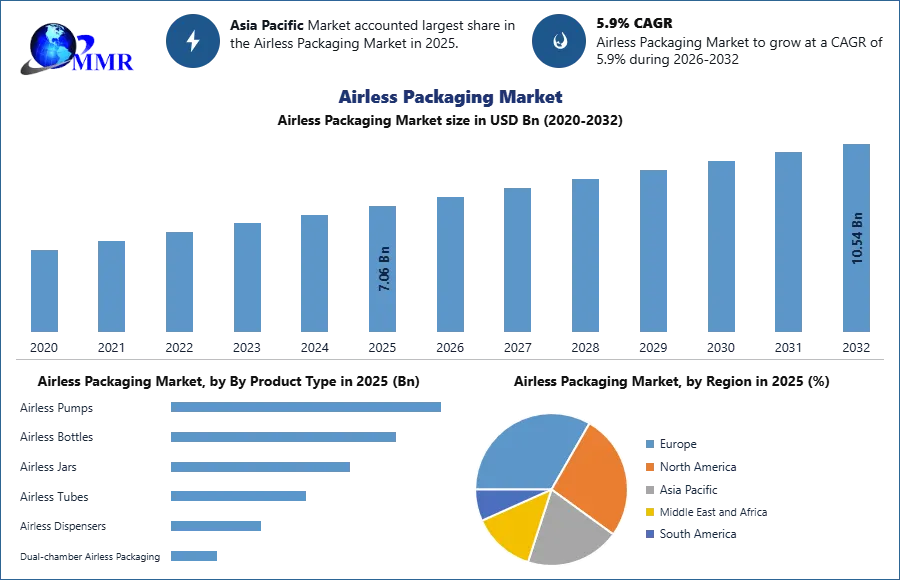 Airless Packaging Market