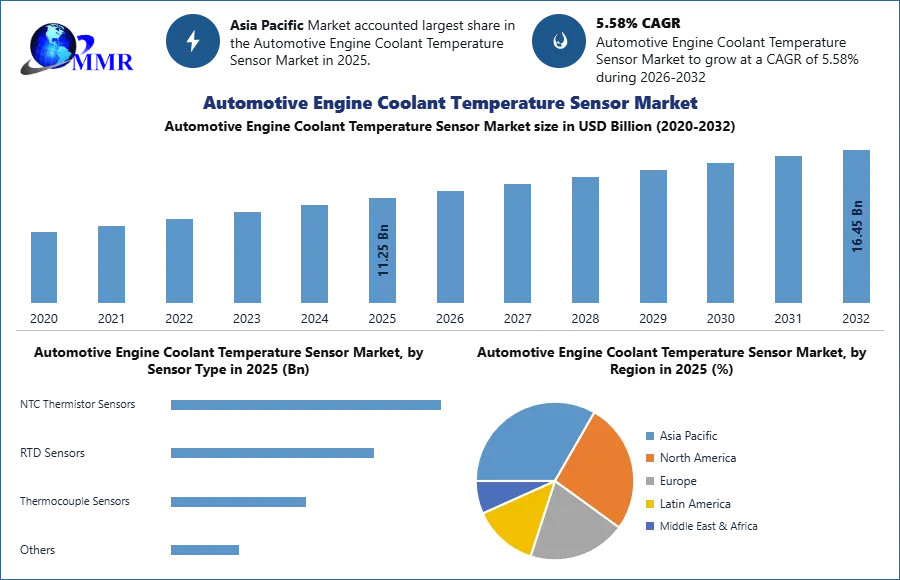 Automotive Engine Coolant Temperature Sensor Market