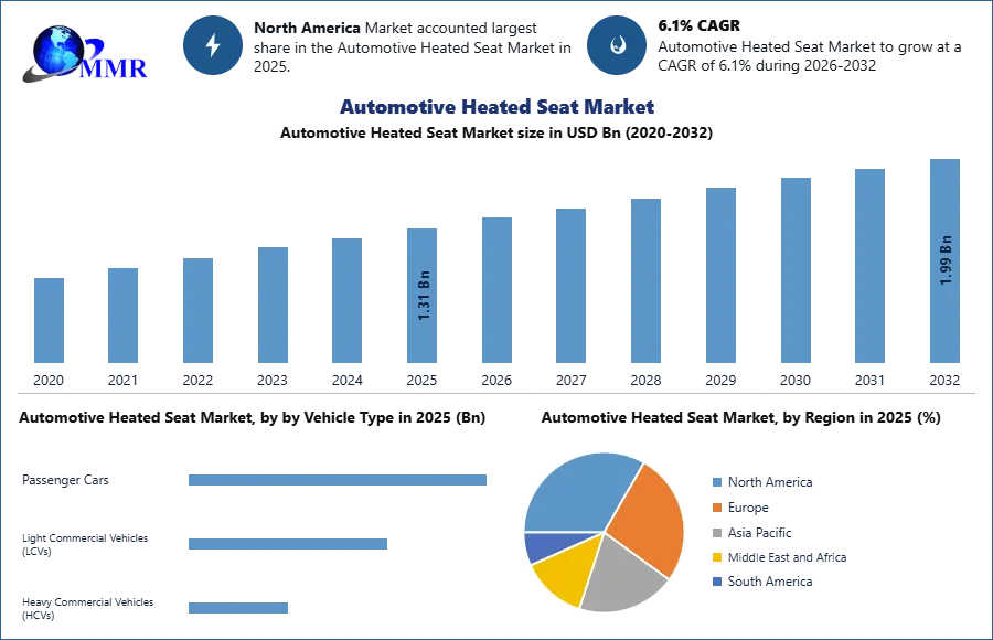 Automotive Heated Seat Market (1)