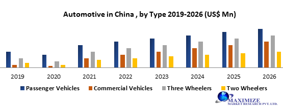 Automotive Market in China
