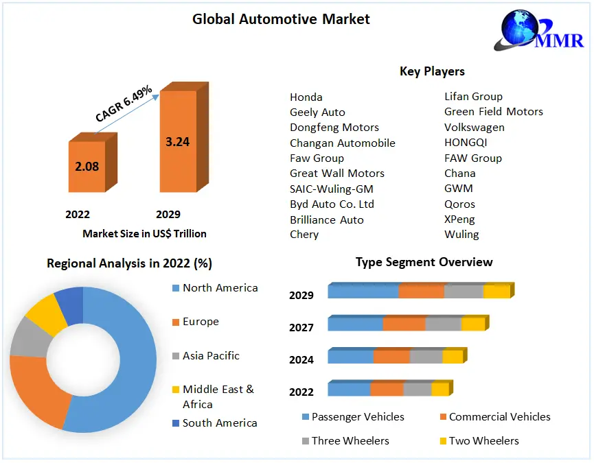 Automotive Market in China