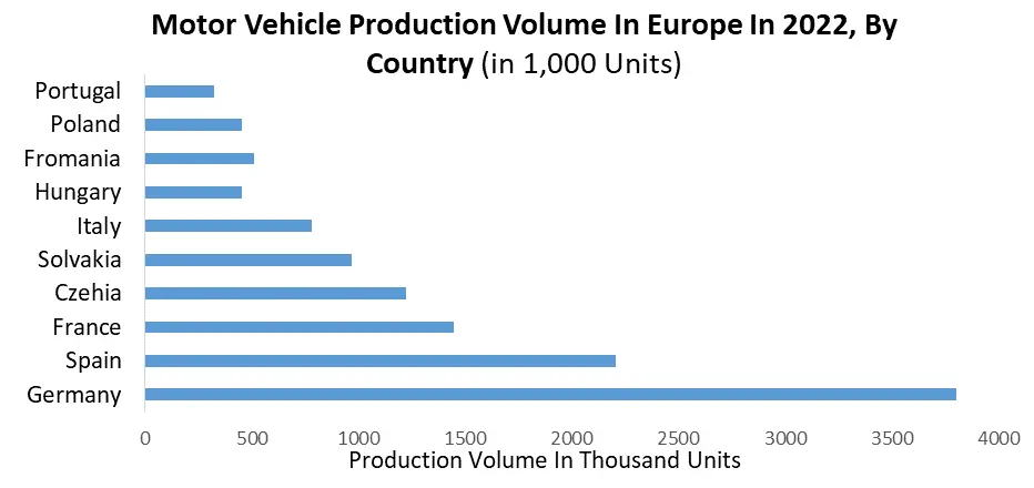 Automotive Market in Europe3