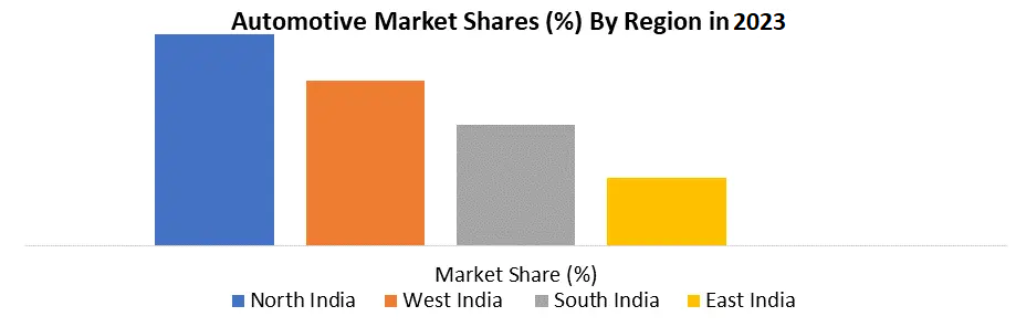 Automotive Market in India2