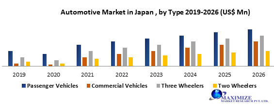 Automotive Market in Japan