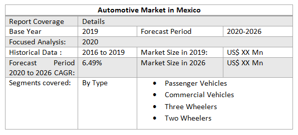 Automotive Market in Mexico3