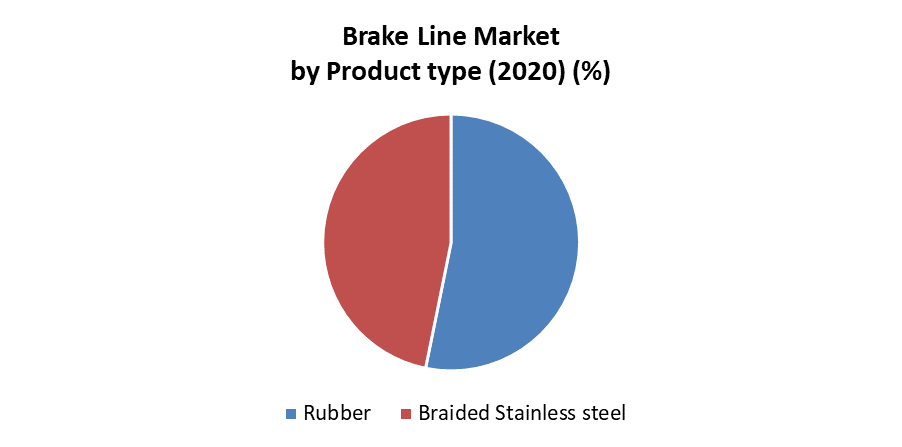 Brake Line Market 1