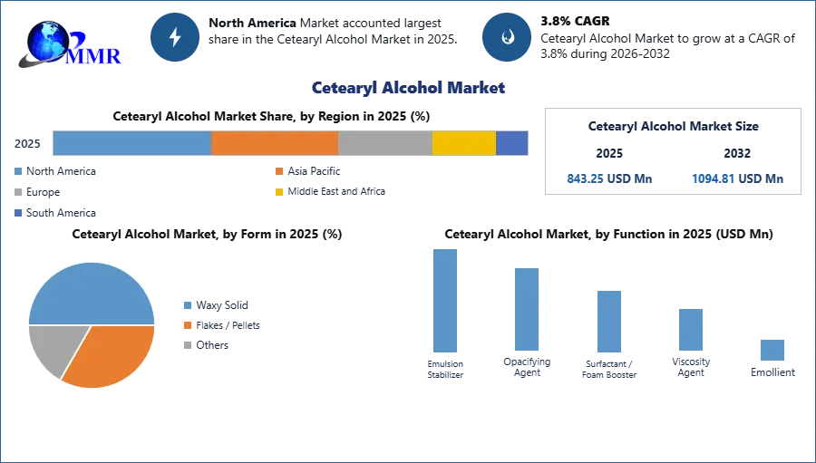 Cetearyl Alcohol Market