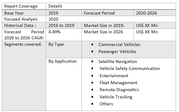 China Automotive Telematics Market3
