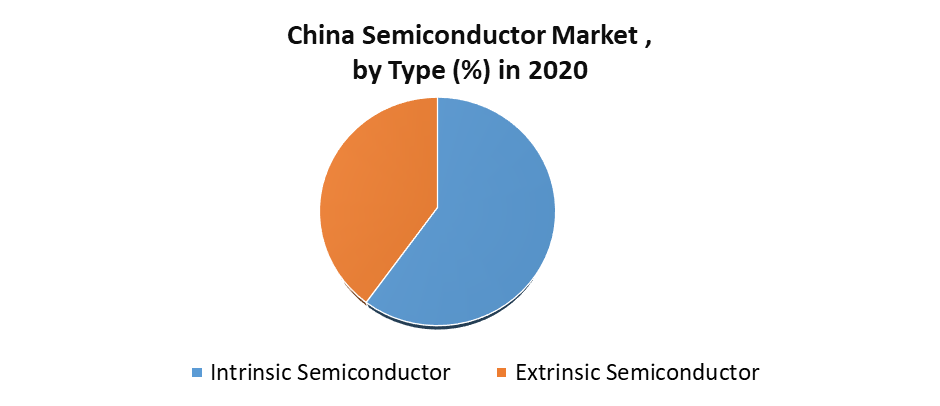 China Semiconductor Market 4