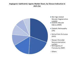 Anti-angiogenic Ophthalmic Agents Market
