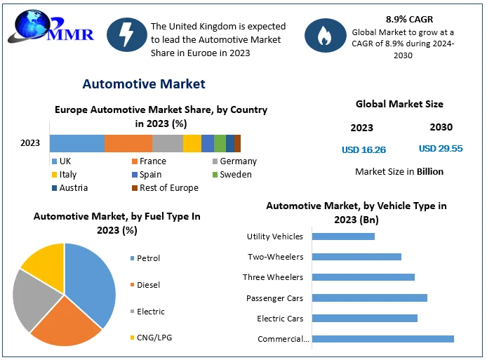 Europe Automotive Market