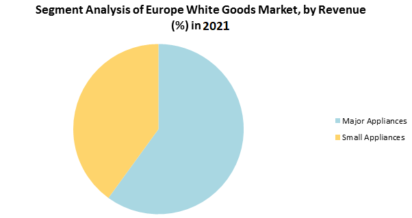 Europe-White-Goods-Market