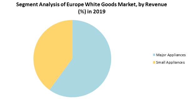 Europe White Goods Market1