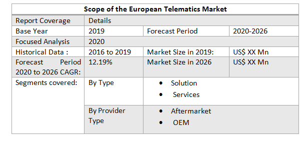 European Telematics Market2