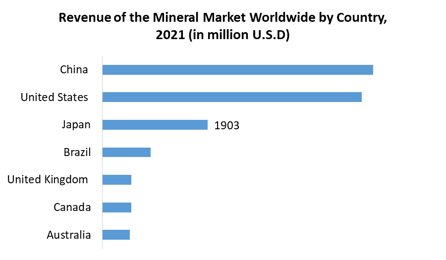 Food Minerals Market Global Market Analysis by Source, Application,