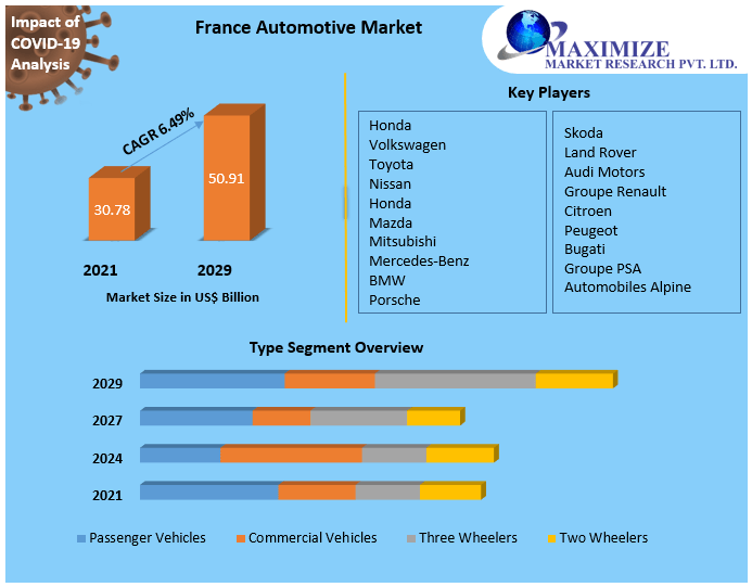 France Automotive Market