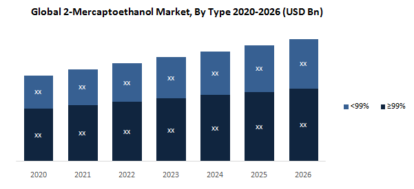 Global 2-Mercaptoethanol Market1
