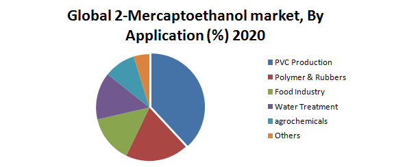 Global 2-Mercaptoethanol Market2