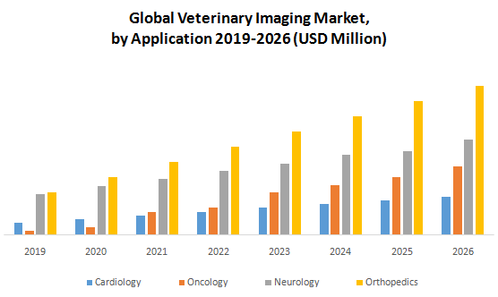 Global Veterinary Imaging Market3