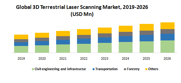 Global 3D Terrestrial Laser Scanning Market1