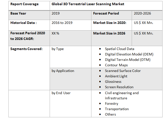 Global 3D Terrestrial Laser Scanning Market2