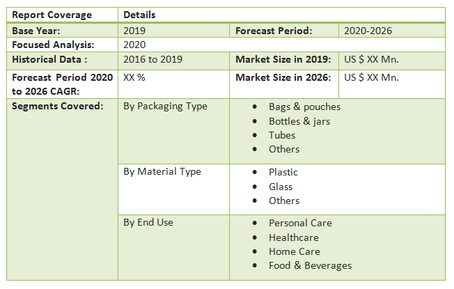 Global Airless Packaging Market3