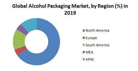 Global Alcohol Packaging Market2