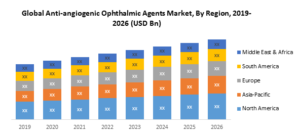 Global Anti-angiogenic Ophthalmic Agents Market2