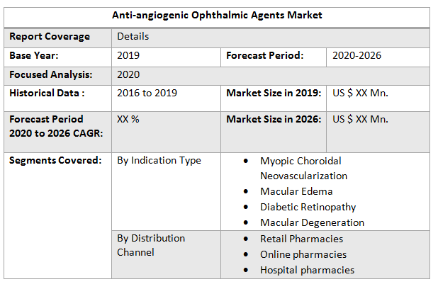 Global Anti-angiogenic Ophthalmic Agents Market3