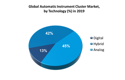 Global Automatic Instrument Cluster Market4