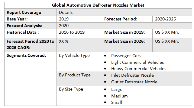 Global Automotive Defroster Nozzles Market1