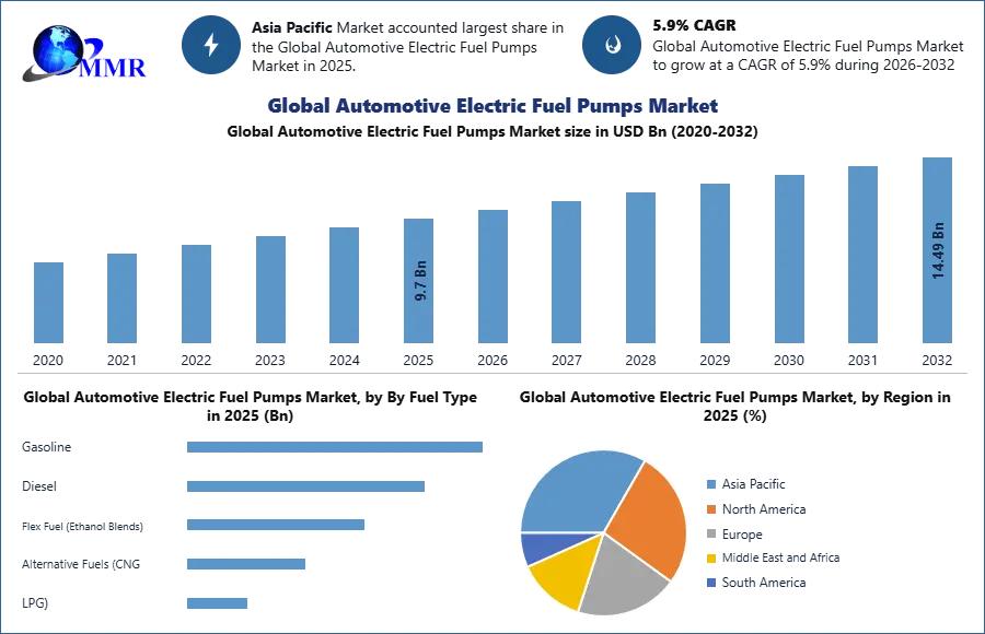 Global Automotive Electric Fuel Pumps Market