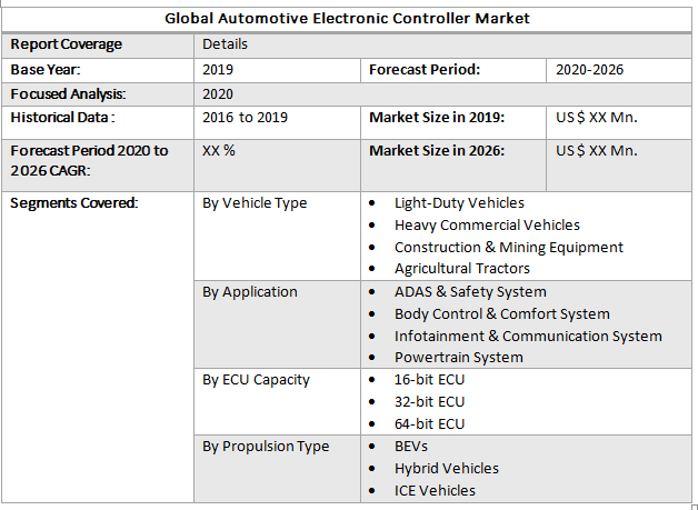 Global Automotive Electronic Controller Market 2