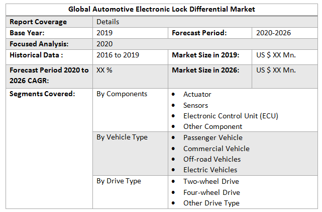 Global Automotive Electronic Lock Differential Market2