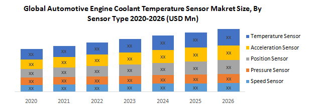 Global Automotive Engine Coolant Temperature Sensor Market
