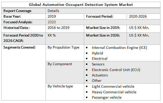 Global Automotive Occupant Detection System Market2