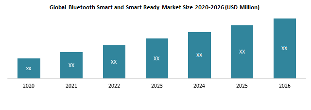 Global Bluetooth Smart and Smart Ready Market 3