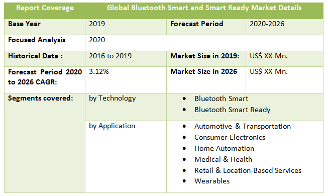 Global Bluetooth Smart and Smart Ready Market2