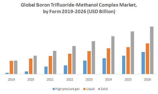 Global Boron Trifluoride-Methanol Complex Market2