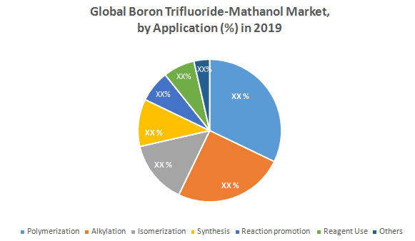 Global Boron Trifluoride-Methanol Complex Market3