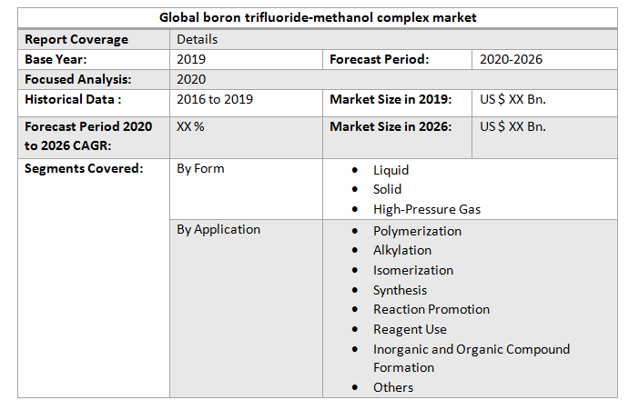 Global Boron Trifluoride-Methanol Complex Market4