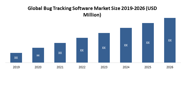 Global Bug Tracking Software Market