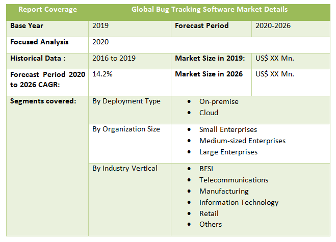 Global Bug Tracking Software Market2