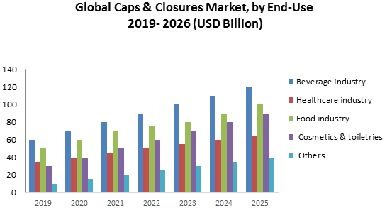 Global Caps  Closures Market1
