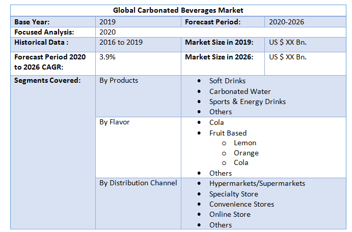 Global Carbonated Beverages Market1