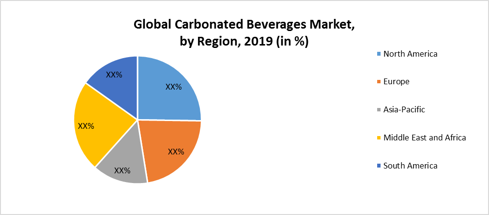 Global Carbonated Beverages Market2