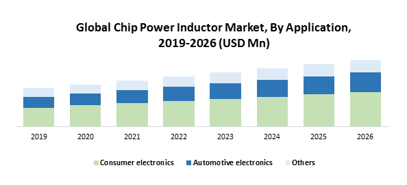 Global Chip Power Inductor Market