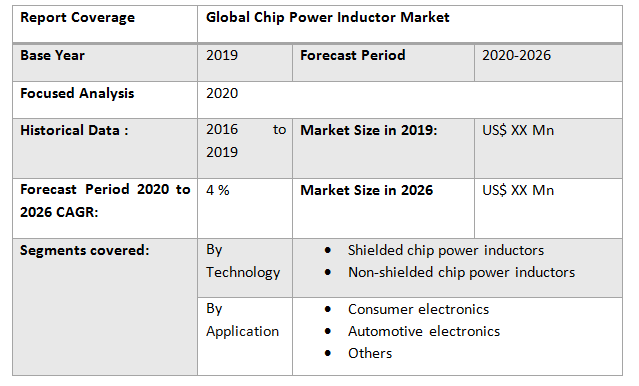 Global Chip Power Inductor Market2