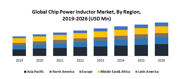 Global Chip Power Inductor Market3