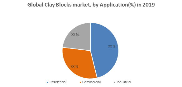 Global Clay Blocks Market1